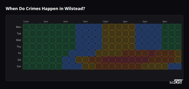 Crime time heatmap for Wilstead - showing when crimes are most likely to occur by day and hour