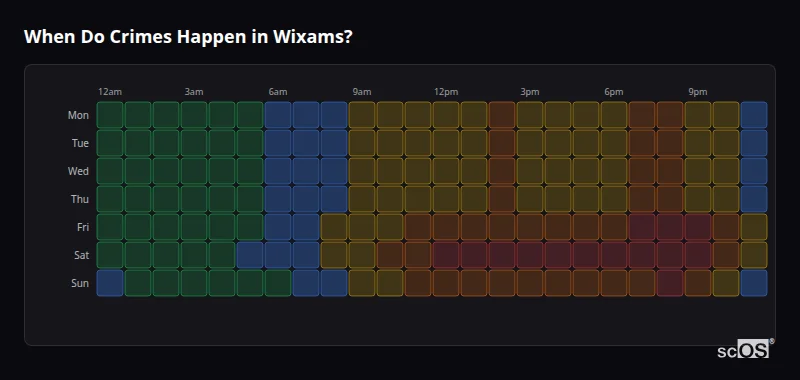 Crime time heatmap for Wixams - showing when crimes are most likely to occur by day and hour