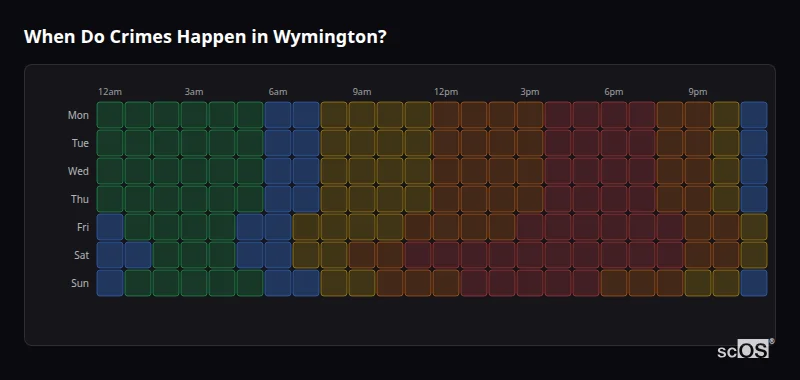 When Do Crimes Happen in Wymington? Crime time heatmap for Wymington - showing when crimes are most likely to occur by day and hour