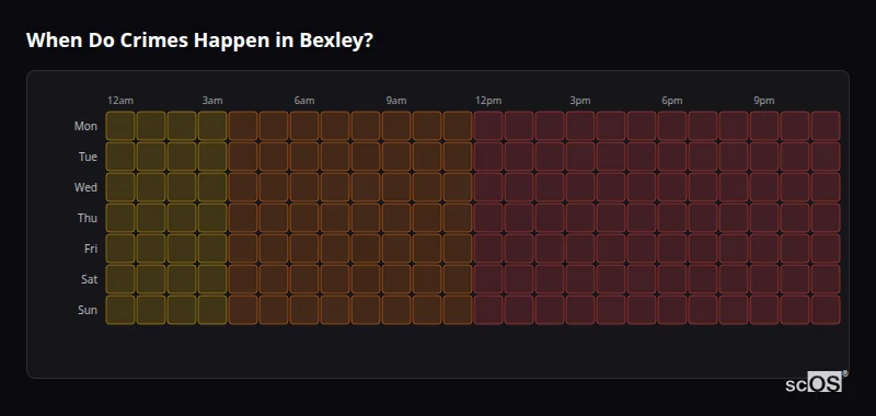 Crime time heatmap for Bexley - showing when crimes are most likely to occur by day and hour