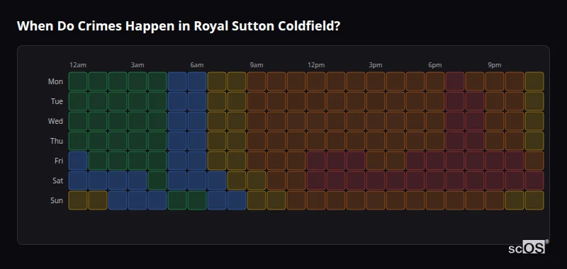 Crime time heatmap for Royal Sutton Coldfield - showing when crimes are most likely to occur by day and hour