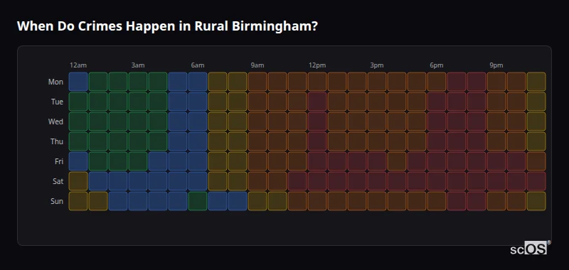 Crime time heatmap for Rural Birmingham - showing when crimes are most likely to occur by day and hour