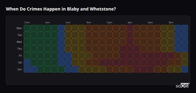 Crime time heatmap for Blaby and Whetstone - showing when crimes are most likely to occur by day and hour