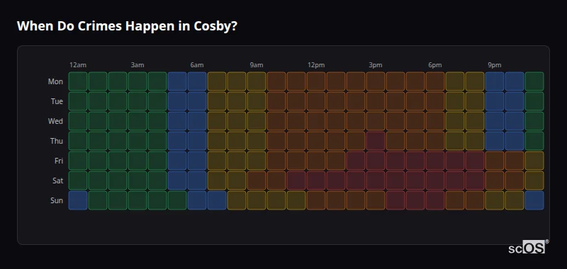 When Do Crimes Happen in Cosby? Crime time heatmap for Cosby - showing when crimes are most likely to occur by day and hour