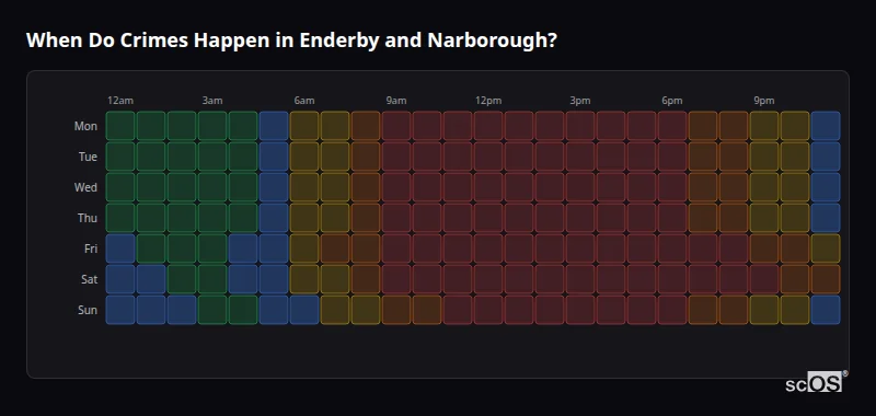 Crime time heatmap for Enderby and Narborough - showing when crimes are most likely to occur by day and hour