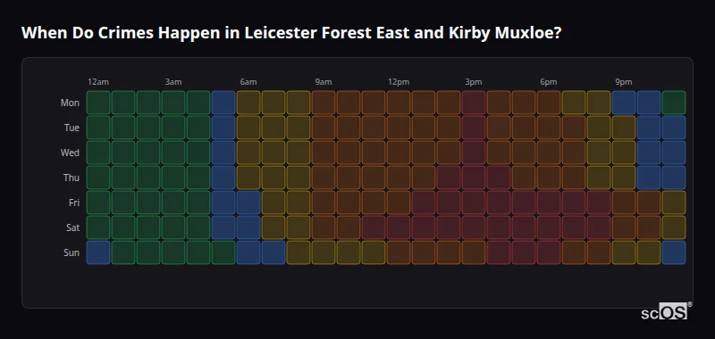 Crime time heatmap for Leicester Forest East and Kirby Muxloe - showing when crimes are most likely to occur by day and hour