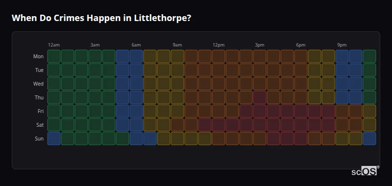 Crime time heatmap for Littlethorpe - showing when crimes are most likely to occur by day and hour