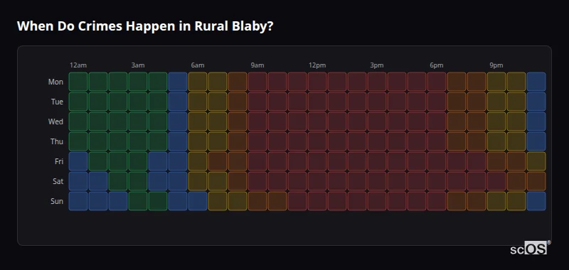 Crime time heatmap for Rural Blaby - showing when crimes are most likely to occur by day and hour
