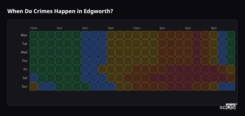 Crime time heatmap for Edgworth - showing when crimes are most likely to occur by day and hour
