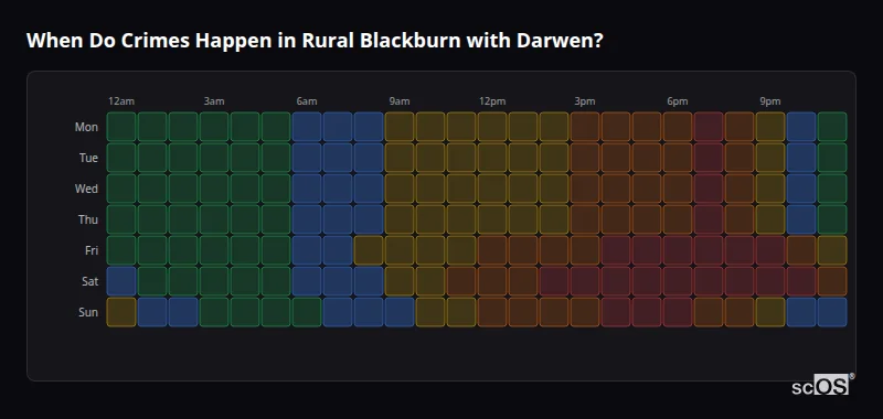 Crime time heatmap for Rural Blackburn with Darwen - showing when crimes are most likely to occur by day and hour