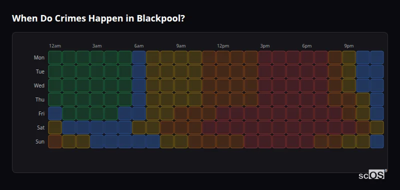 Crime time heatmap for Blackpool - showing when crimes are most likely to occur by day and hour