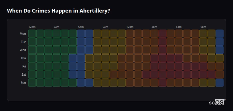 Crime time heatmap for Abertillery - showing when crimes are most likely to occur by day and hour