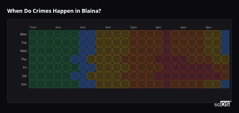 Crime time heatmap for Blaina - showing when crimes are most likely to occur by day and hour