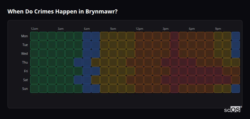When Do Crimes Happen in Brynmawr? Crime time heatmap for Brynmawr - showing when crimes are most likely to occur by day and hour