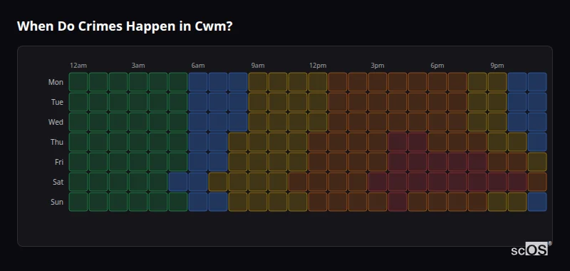 Crime time heatmap for Cwm - showing when crimes are most likely to occur by day and hour