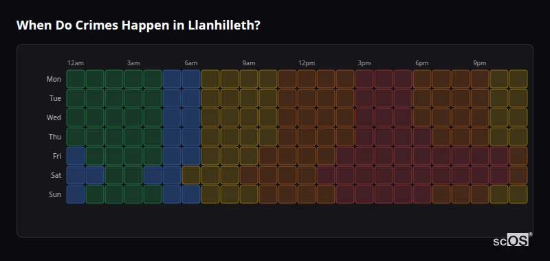 When Do Crimes Happen in Llanhilleth? Crime time heatmap for Llanhilleth - showing when crimes are most likely to occur by day and hour