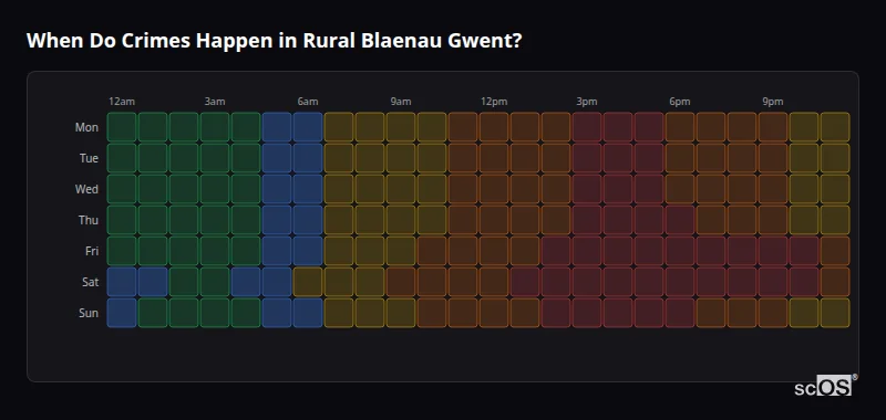 Crime time heatmap for Rural Blaenau Gwent - showing when crimes are most likely to occur by day and hour