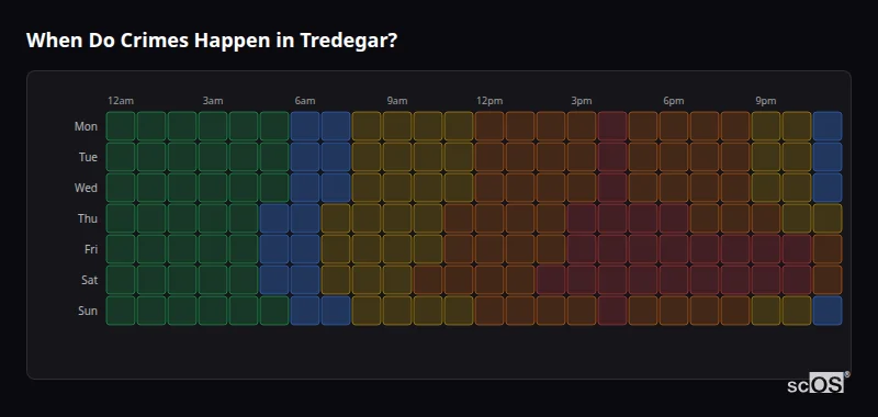 When Do Crimes Happen in Tredegar? Crime time heatmap for Tredegar - showing when crimes are most likely to occur by day and hour