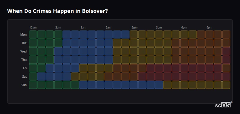 Crime time heatmap for Bolsover - showing when crimes are most likely to occur by day and hour