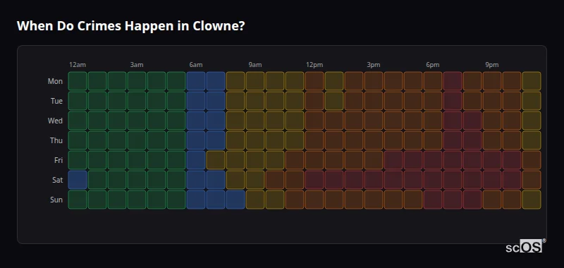 Crime time heatmap for Clowne - showing when crimes are most likely to occur by day and hour