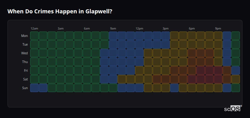 Crime time heatmap for Glapwell - showing when crimes are most likely to occur by day and hour