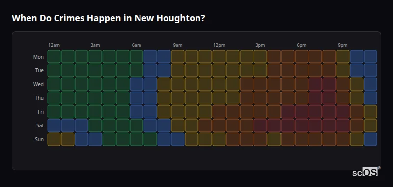 Crime time heatmap for New Houghton - showing when crimes are most likely to occur by day and hour