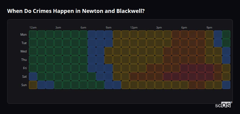 Crime time heatmap for Newton and Blackwell - showing when crimes are most likely to occur by day and hour