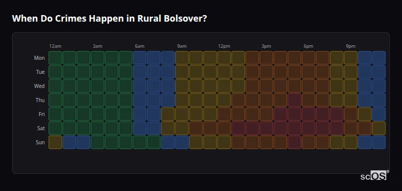 Crime time heatmap for Rural Bolsover - showing when crimes are most likely to occur by day and hour
