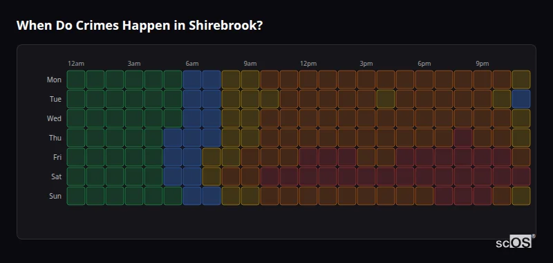 Crime time heatmap for Shirebrook - showing when crimes are most likely to occur by day and hour