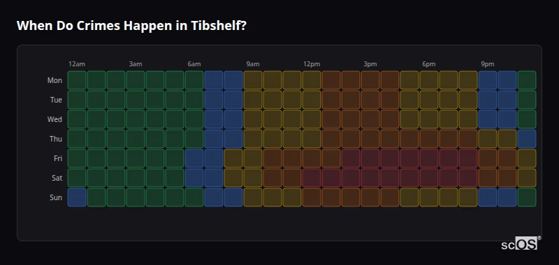 Crime time heatmap for Tibshelf - showing when crimes are most likely to occur by day and hour