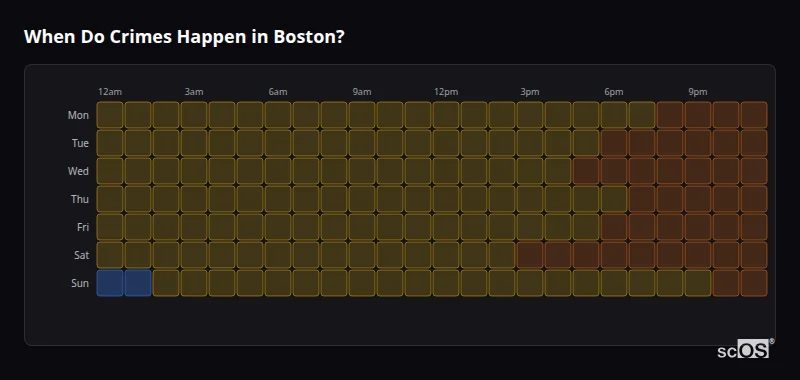 When Do Crimes Happen in Boston? Crime time heatmap for Boston - showing when crimes are most likely to occur by day and hour