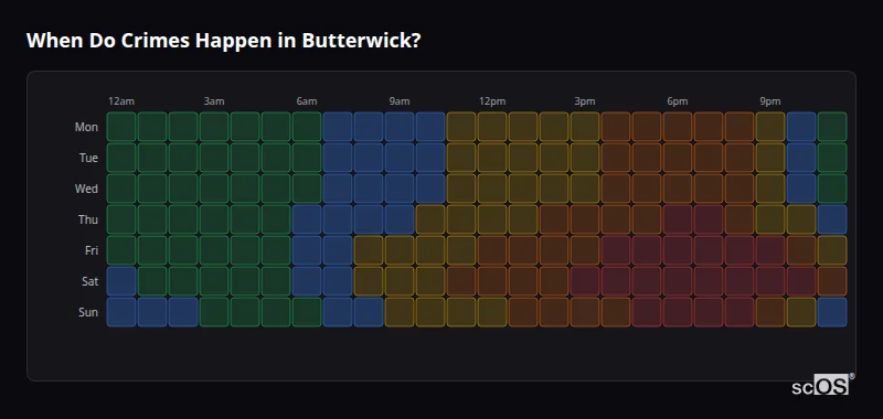 Crime time heatmap for Butterwick - showing when crimes are most likely to occur by day and hour