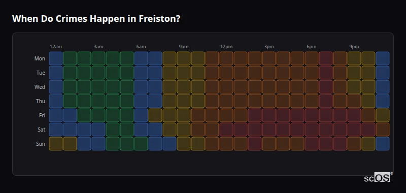 When Do Crimes Happen in Freiston? Crime time heatmap for Freiston - showing when crimes are most likely to occur by day and hour