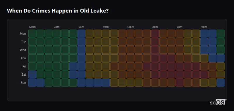 Crime time heatmap for Old Leake - showing when crimes are most likely to occur by day and hour
