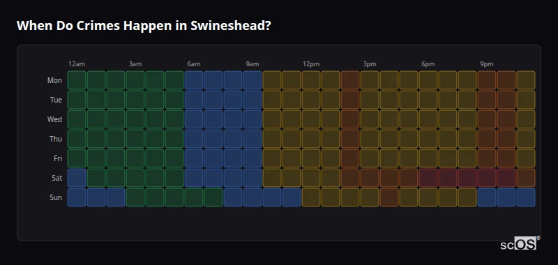 When Do Crimes Happen in Swineshead? Crime time heatmap for Swineshead - showing when crimes are most likely to occur by day and hour