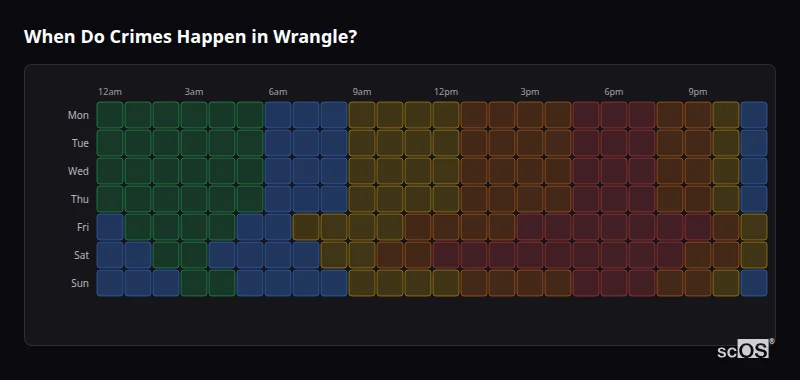 Crime time heatmap for Wrangle - showing when crimes are most likely to occur by day and hour