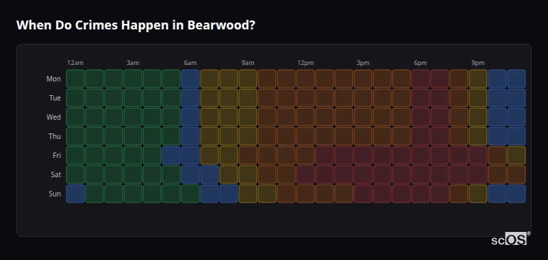 Crime time heatmap for Bearwood - showing when crimes are most likely to occur by day and hour