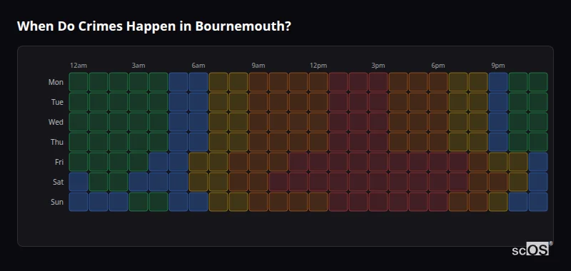 When Do Crimes Happen in Bournemouth? Crime time heatmap for Bournemouth - showing when crimes are most likely to occur by day and hour