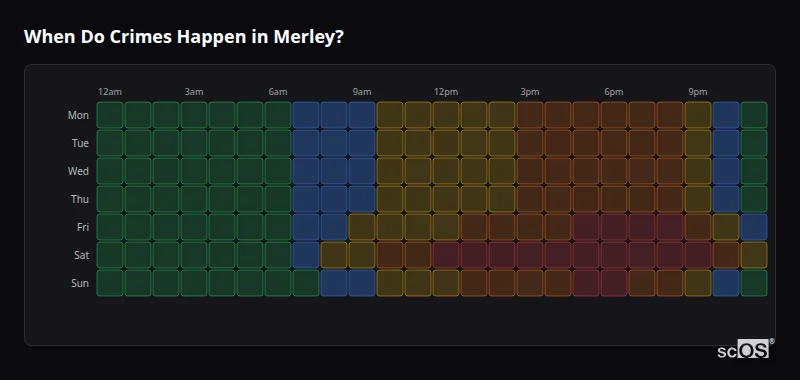 Crime time heatmap for Merley - showing when crimes are most likely to occur by day and hour