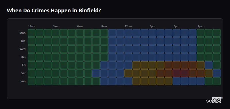 When Do Crimes Happen in Binfield? Crime time heatmap for Binfield - showing when crimes are most likely to occur by day and hour