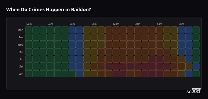 Crime time heatmap for Baildon - showing when crimes are most likely to occur by day and hour