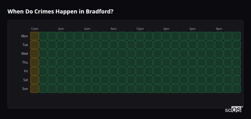 Crime time heatmap for Bradford - showing when crimes are most likely to occur by day and hour