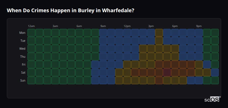 Crime time heatmap for Burley in Wharfedale - showing when crimes are most likely to occur by day and hour