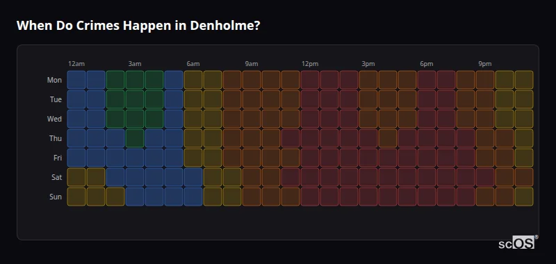 Crime time heatmap for Denholme - showing when crimes are most likely to occur by day and hour