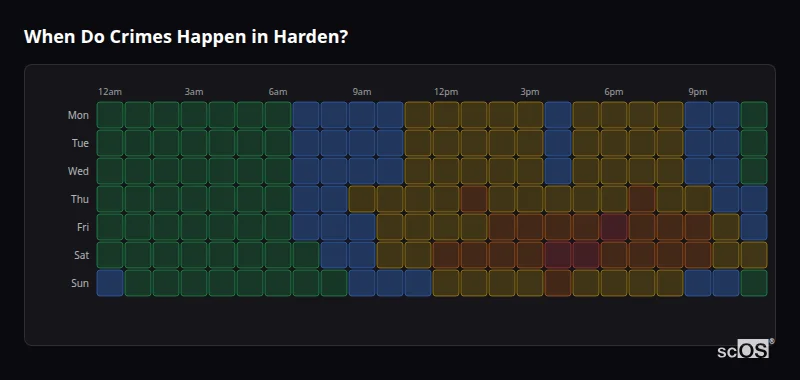 Crime time heatmap for Harden - showing when crimes are most likely to occur by day and hour