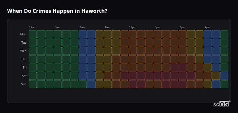 Crime time heatmap for Haworth - showing when crimes are most likely to occur by day and hour