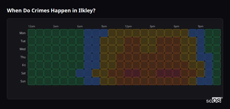 Crime time heatmap for Ilkley - showing when crimes are most likely to occur by day and hour