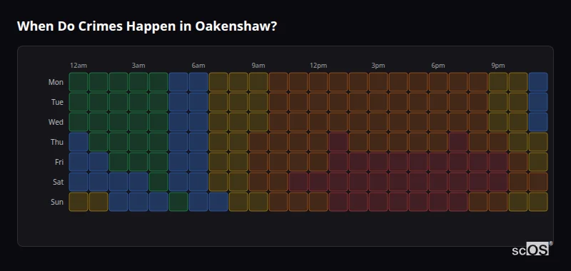 Crime time heatmap for Oakenshaw - showing when crimes are most likely to occur by day and hour