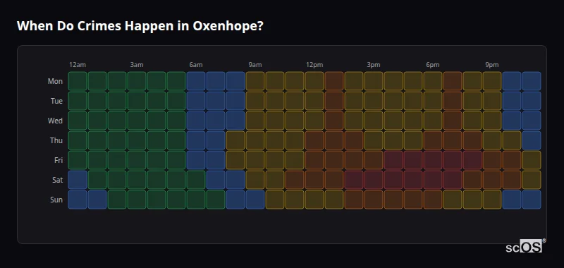 Crime time heatmap for Oxenhope - showing when crimes are most likely to occur by day and hour