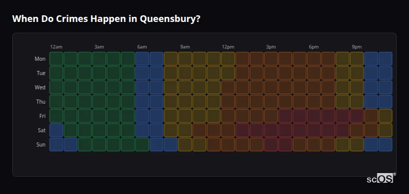Crime time heatmap for Queensbury - showing when crimes are most likely to occur by day and hour